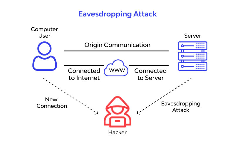 The Dark Side of Technology: Protecting Yourself From Electronic ...